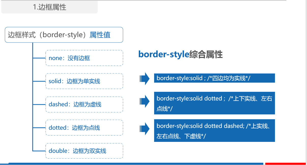 CSS-border（样式、宽度、颜色）插图