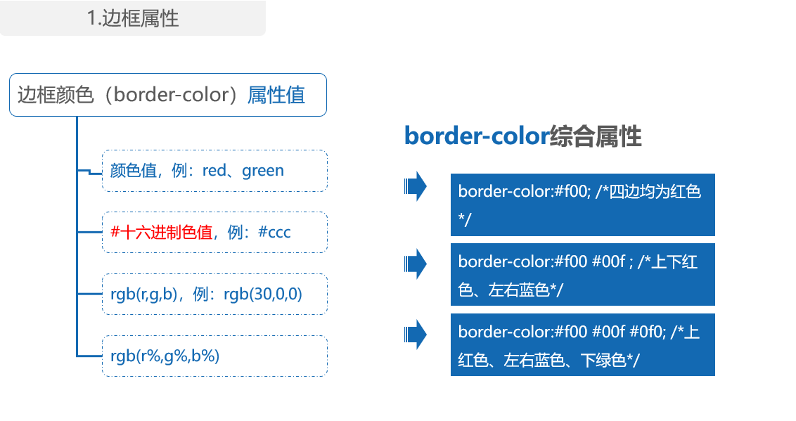 CSS-border（样式、宽度、颜色）插图2