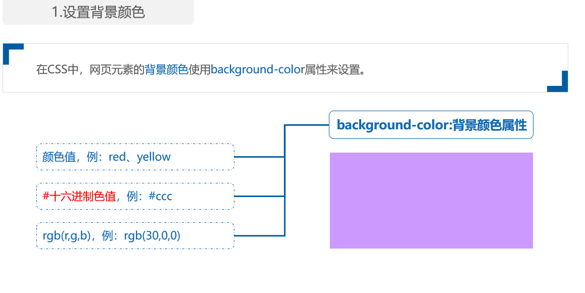 CSS-background(color,image,RGBA模式和opacity属性)插图